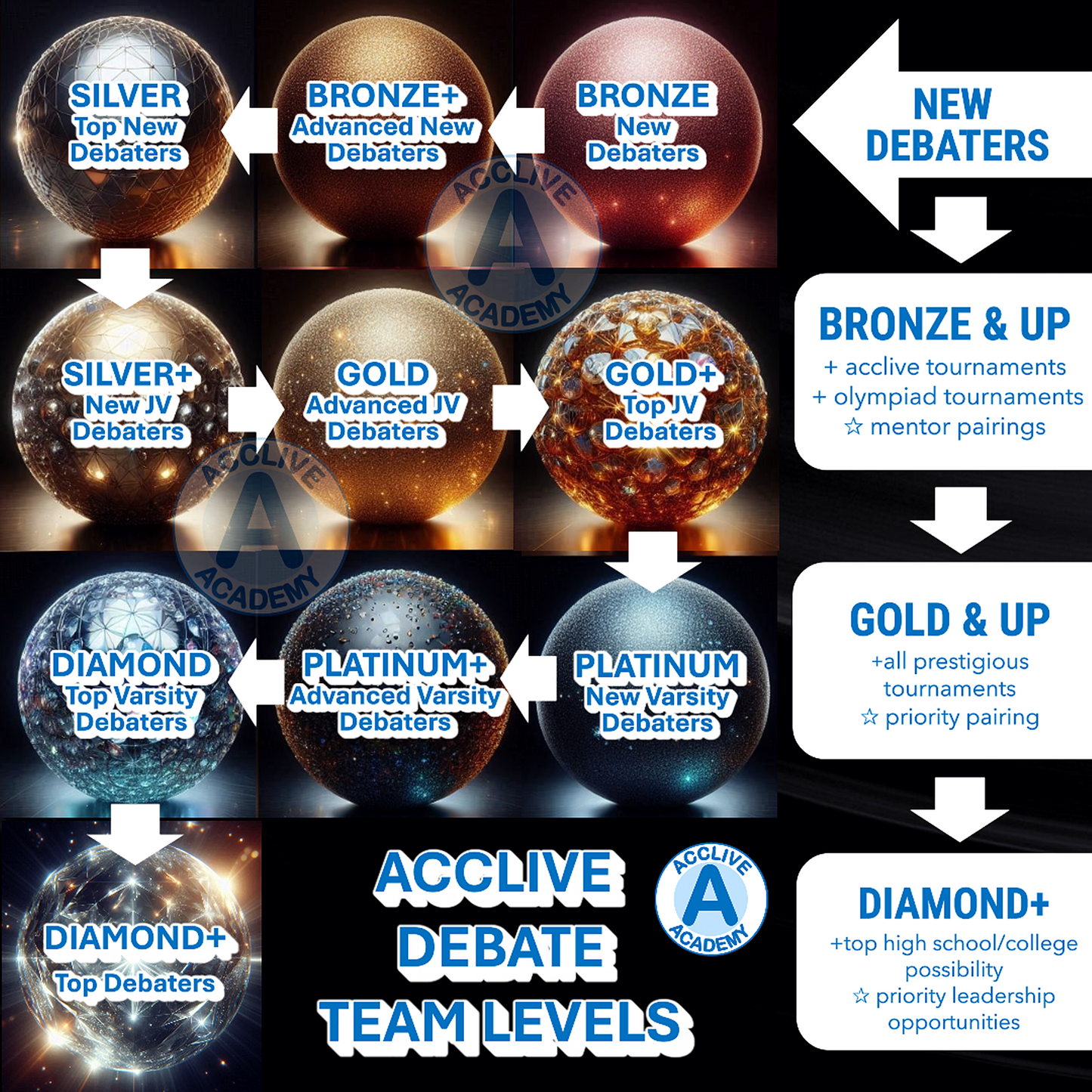 Winter/Spring Olympiad Debate Registration—Free Trial Available